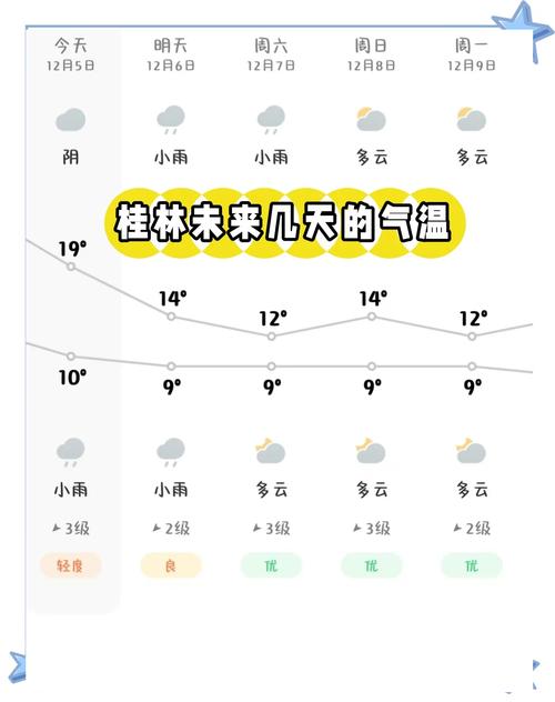 桂林荔浦市天气预报？桂林荔浦天气预报7天查询结果？  第2张