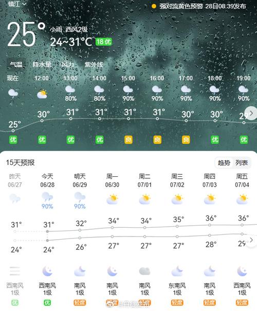 溧水天气40天预报，溧水未来40天天气查询？  第2张