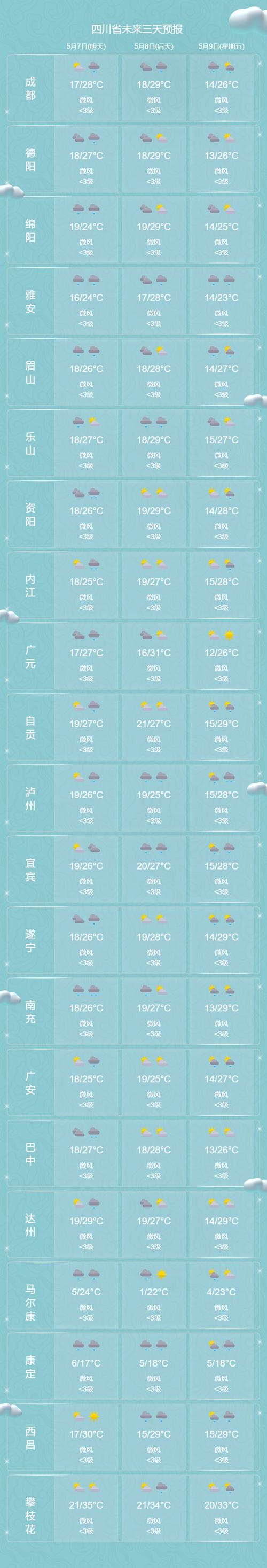 成都天气还要热多久，成都天气什么时候才能跟暖和起来  第6张