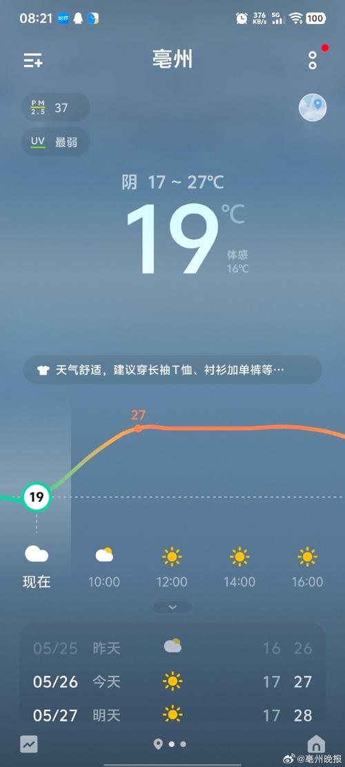 亳州元旦后天气预报，亳州元旦后天气预报几点下雨？  第3张