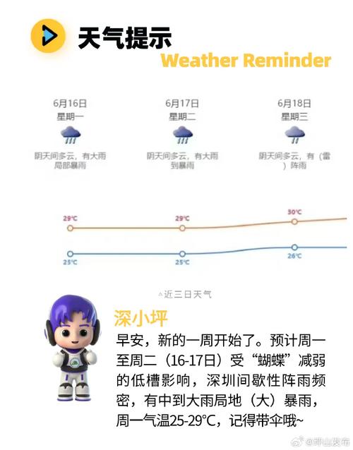 深圳市坪山天气预报，深圳坪山天气实时天气预报  第3张