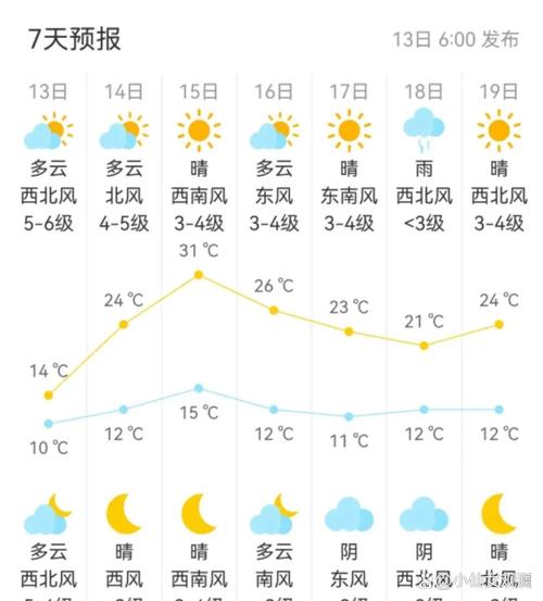 北京地区一周内天气，北京地区一周内天气预报  第2张