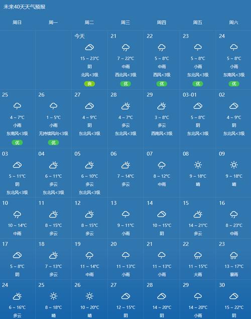 婺源今天的天气预报？婺源今天天气怎么样？  第2张