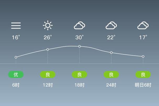 云南省普洱天气预报，云南普洱天气预报15天气？  第1张