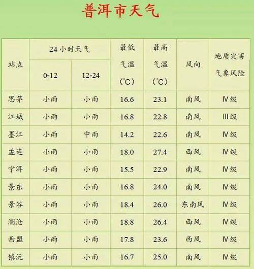 云南省普洱天气预报，云南普洱天气预报15天气？  第4张