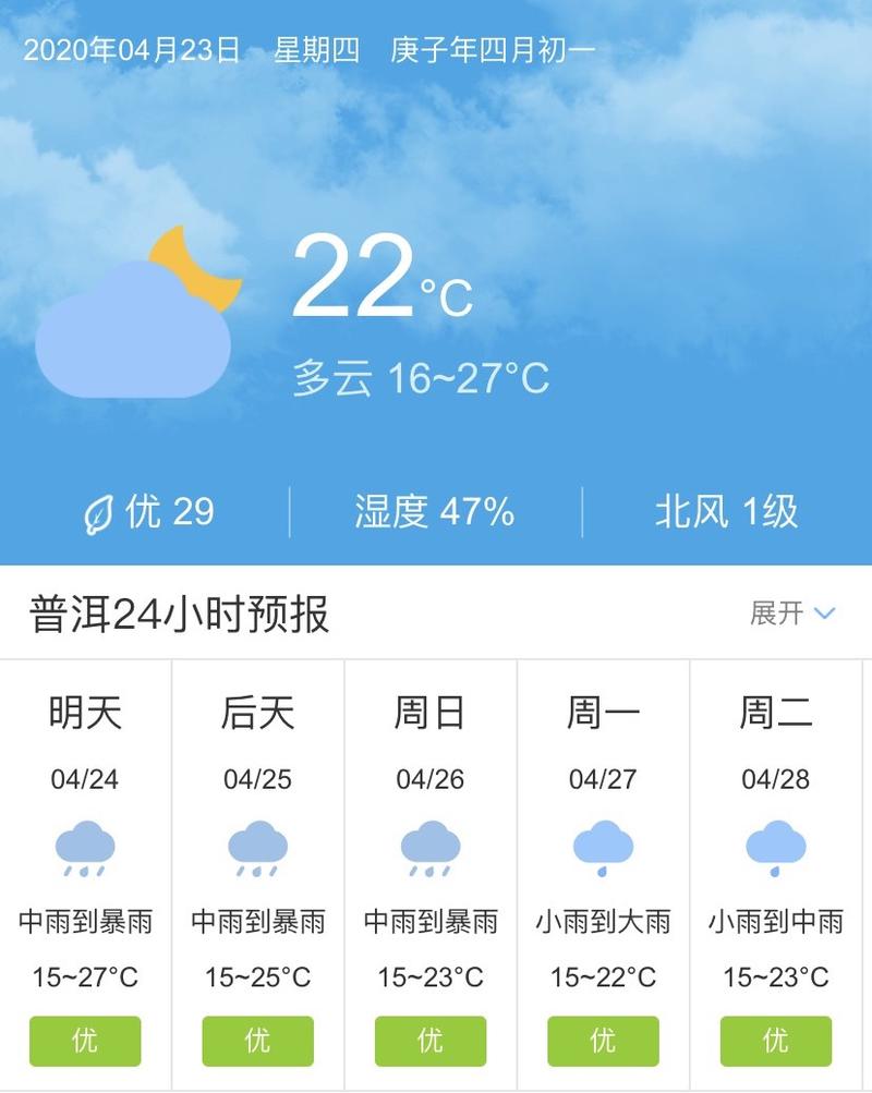 云南省普洱天气预报，云南普洱天气预报15天气？  第6张