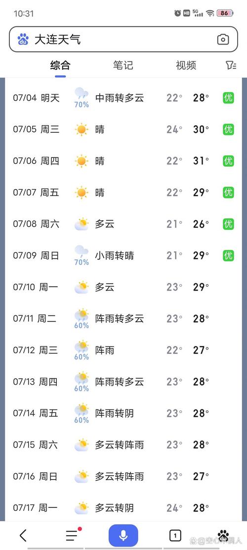 今年大连的天气预报，大连2020天气查询  第2张