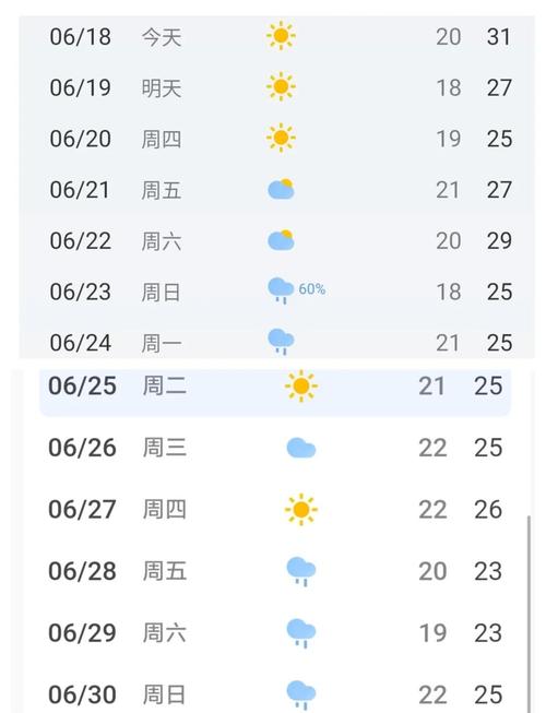 今年大连的天气预报，大连2020天气查询  第4张