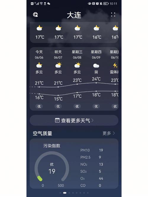 今年大连的天气预报，大连2020天气查询  第5张