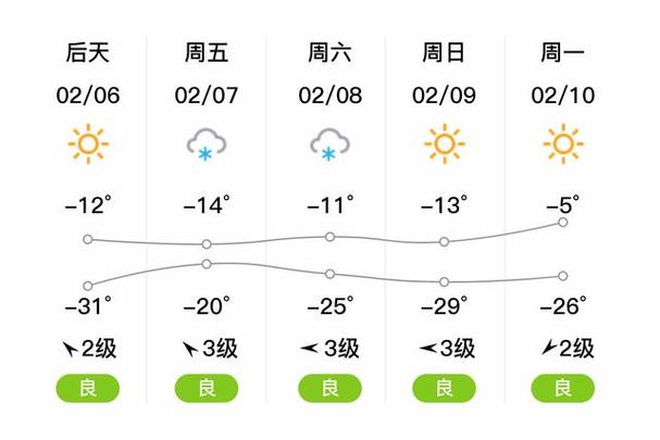 河曲15天天气预报？河曲15天天气预报最新？  第4张