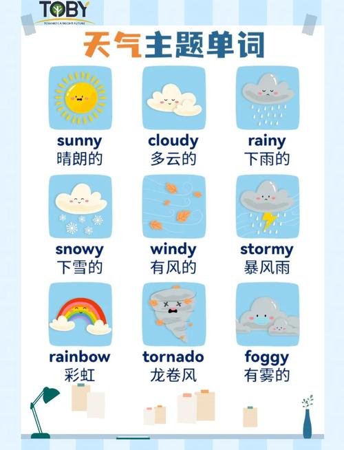 英文一周天气预报表，一周天气预报英语怎么说？  第1张