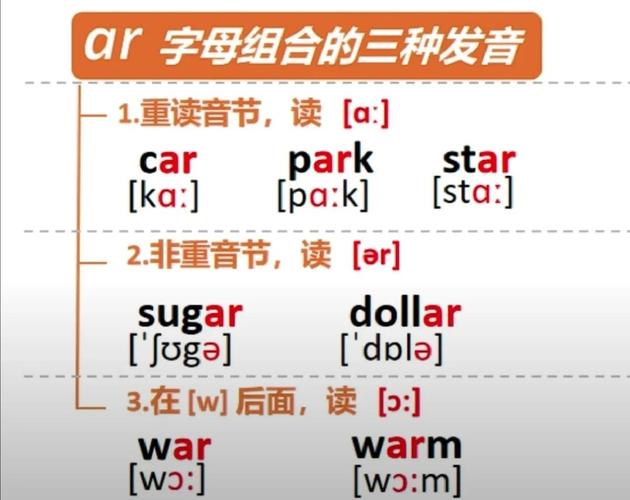 英文一周天气预报表，一周天气预报英语怎么说？  第6张