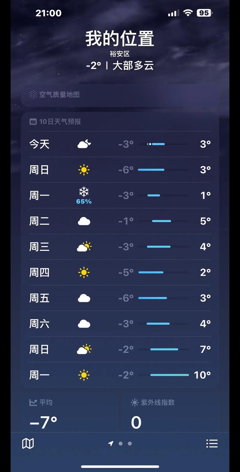 六安天气十五天情况，六安天气十五天情况如何？  第2张