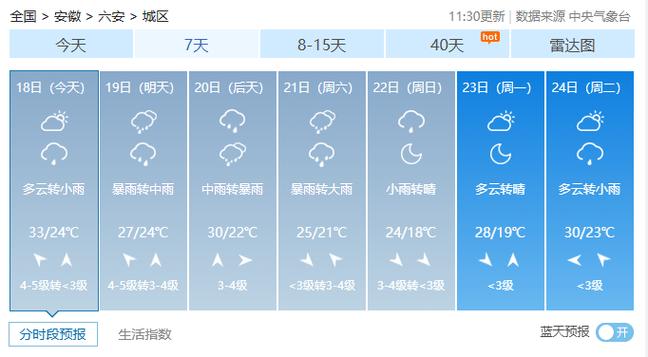 六安天气十五天情况，六安天气十五天情况如何？  第5张