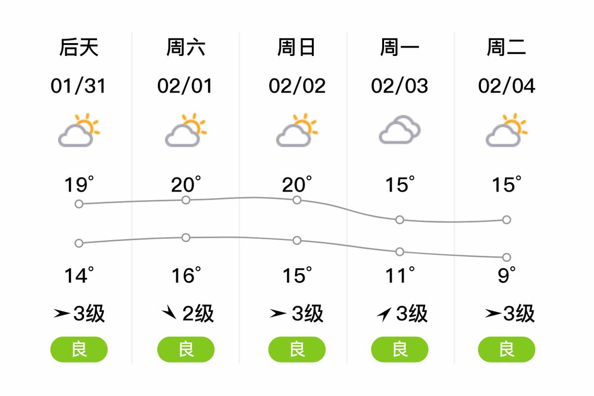 漳州四月份天气预报，漳州4月份天气预报  第1张