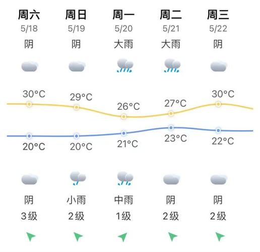 漳州四月份天气预报，漳州4月份天气预报  第2张