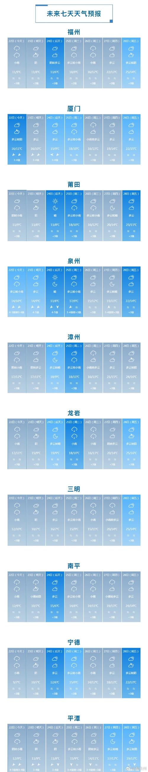 漳州四月份天气预报，漳州4月份天气预报  第4张