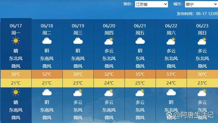 睢宁天气24小时预，睢宁县天气预报30？  第2张