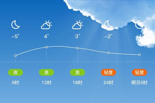 高唐天气预报信息港，高唐天气预报天气  第5张