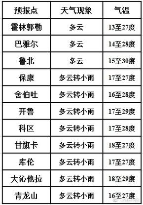 通辽科尔沁明天天气？通辽科尔沁区天气预报15天？  第3张