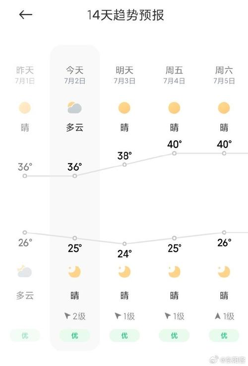 东阳天气预报15日，东阳天气预报15日气温  第4张