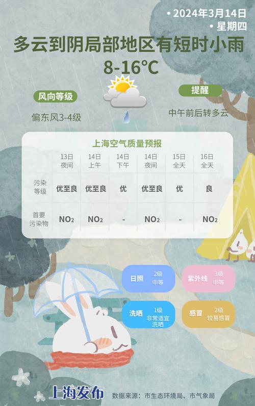 上海浦东天气24小，上海浦东天气24小时实时预报详情  第2张