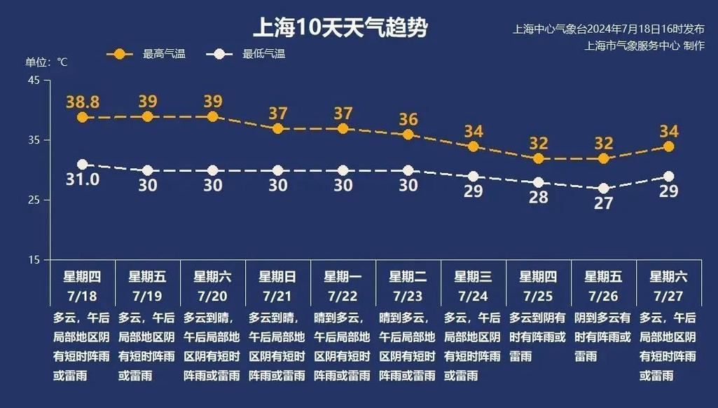 上海浦东天气24小，上海浦东天气24小时实时预报详情  第3张