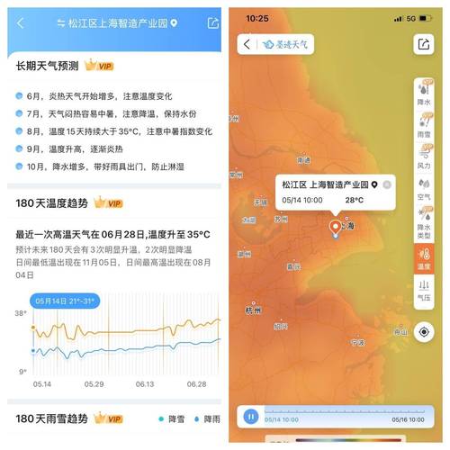 上海浦东天气24小，上海浦东天气24小时实时预报详情  第4张