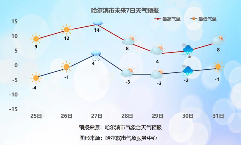 上海浦东天气24小，上海浦东天气24小时实时预报详情  第6张