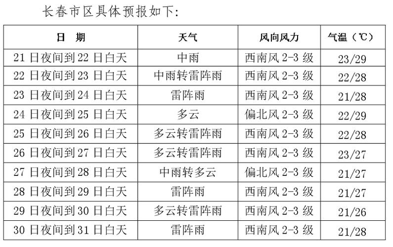 莱芜40天天气查询，莱芜天气30天？  第3张