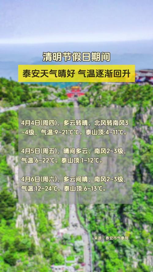 山东泰安三十天天气？山东泰安三十天天气情况？  第4张