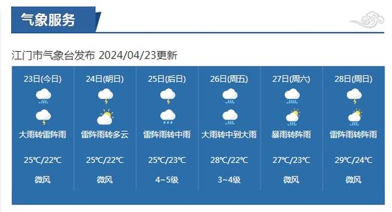 泰山市天气预报一周？泰山天气预报一周15天最新？  第6张