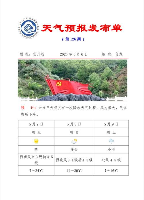 阿勒泰地区天气地图？阿勒泰地区天气预报15天查询？  第5张