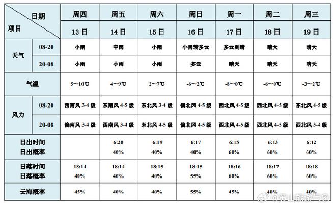 建德60天天气预报，建德60天天气预报查询？  第2张