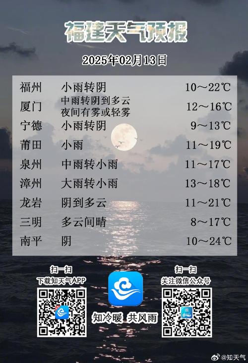 福安市天气前30天，福安天气15天天气预报？  第2张