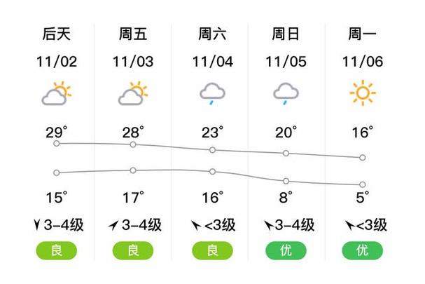 皖六安舒城天气预报，舒城市天气  第3张
