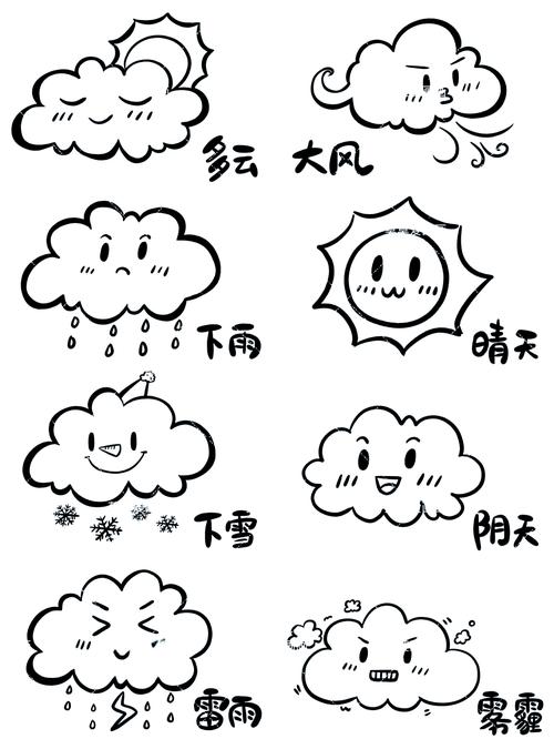天气卡通图片简笔画？天气卡通图标？  第1张