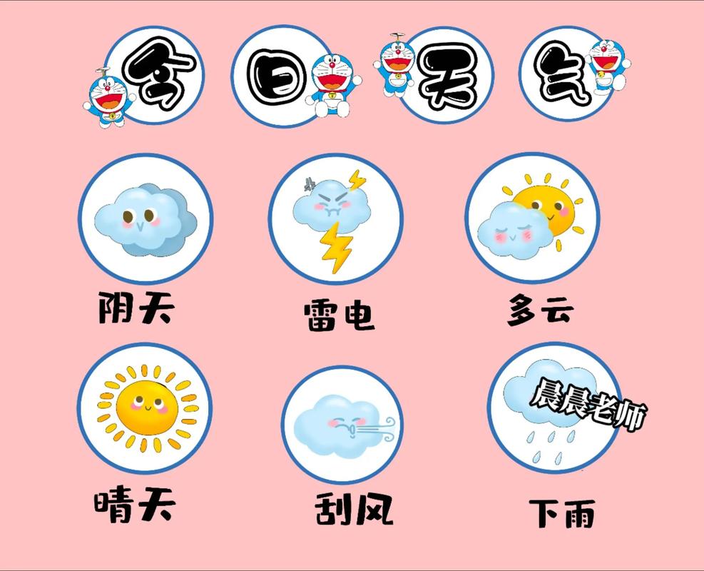 天气卡通图片简笔画？天气卡通图标？  第6张