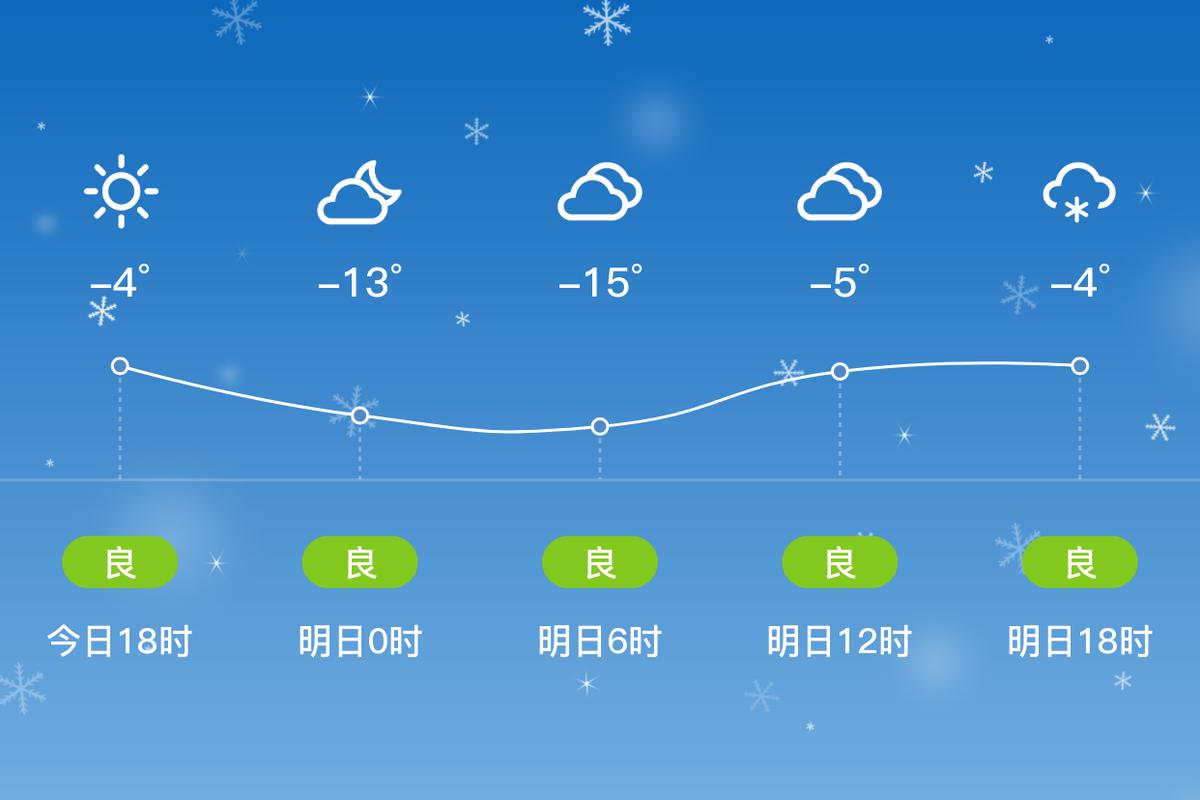 通化天气预报三十天，通化县30天气预报  第1张