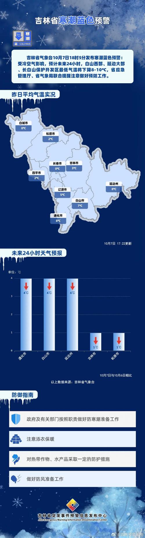 通化天气预报三十天，通化县30天气预报  第3张