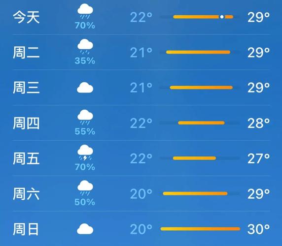 通化天气预报三十天，通化县30天气预报  第6张