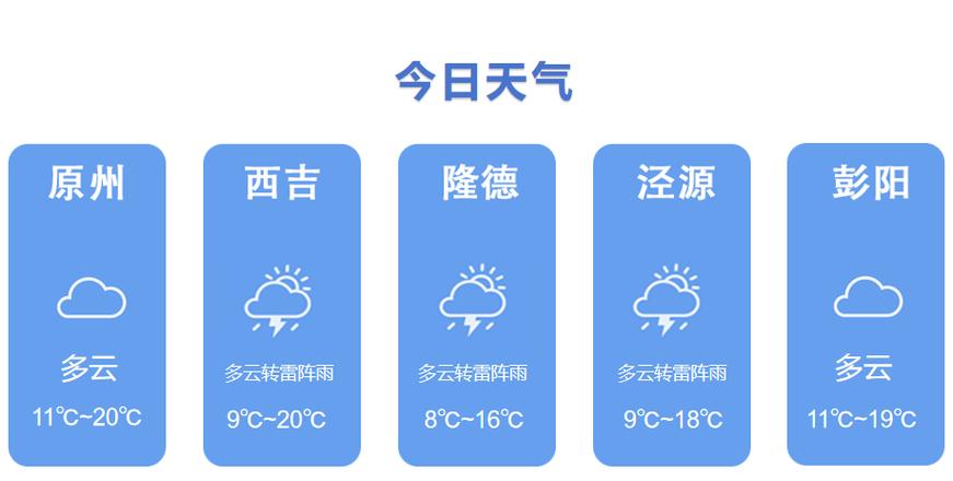 固原天气预报天查询，固原地区天气预报？  第2张