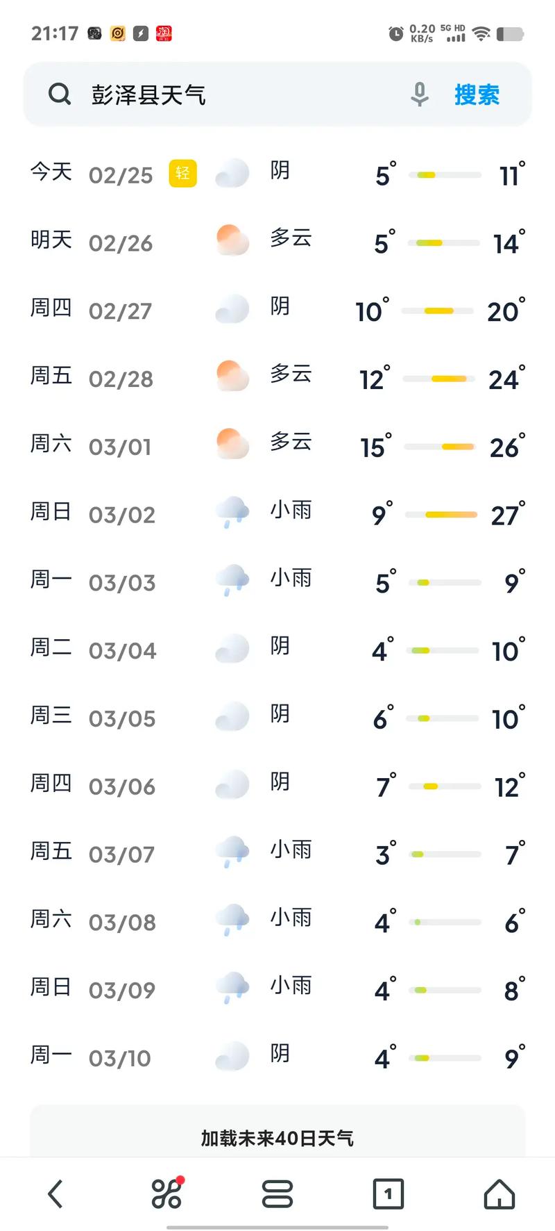 固原天气预报天查询，固原地区天气预报？  第5张