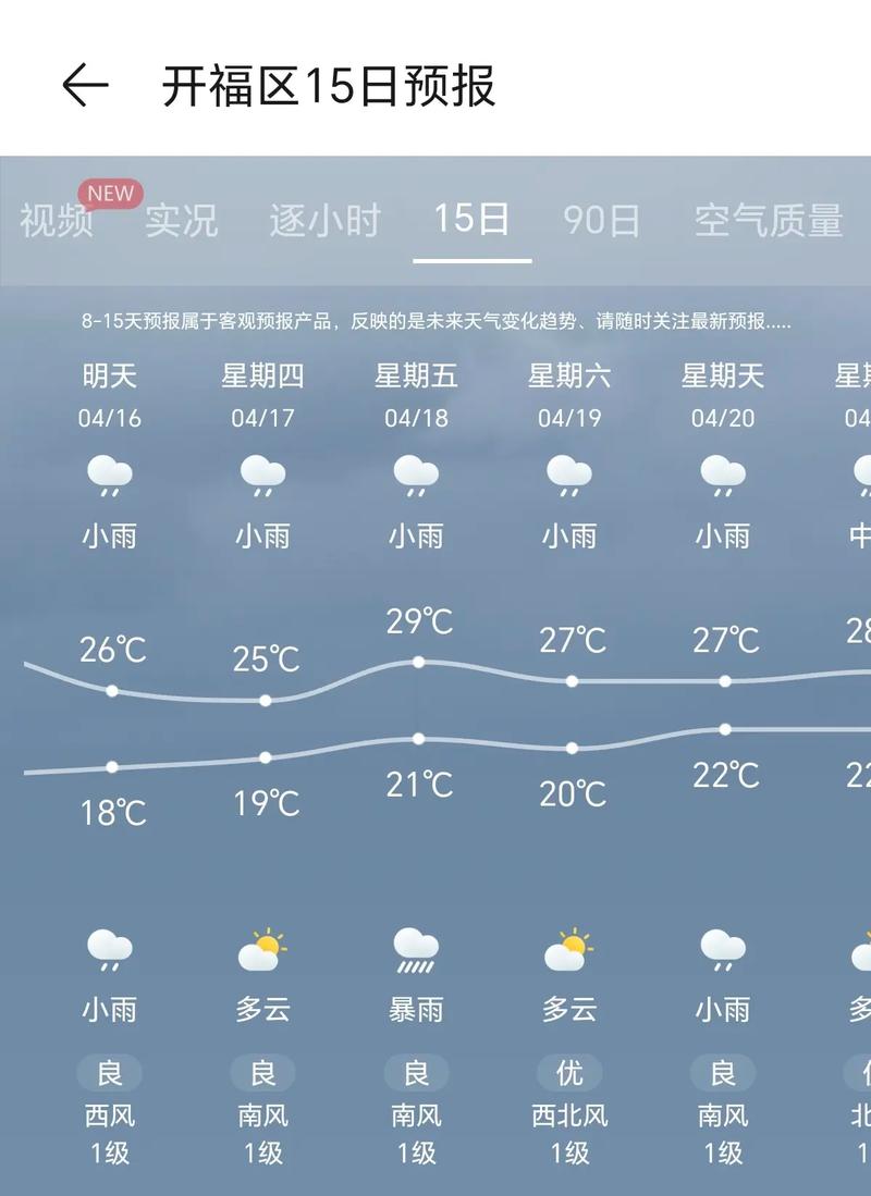 南郑天气预报十五天？辞职能写个人能力不足？  第2张