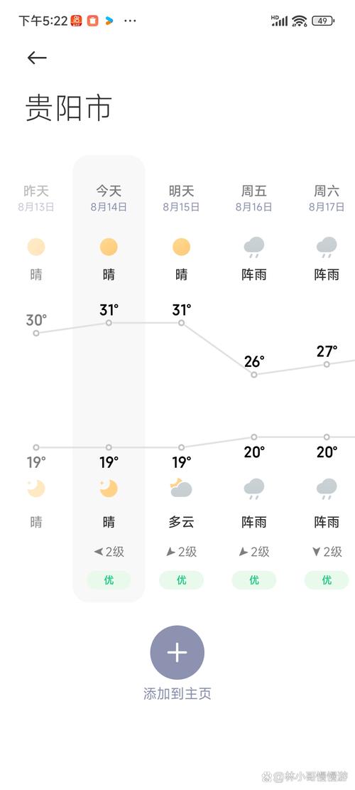 桂阳未来十五天天气，桂阳未来十五天天气情况？  第2张