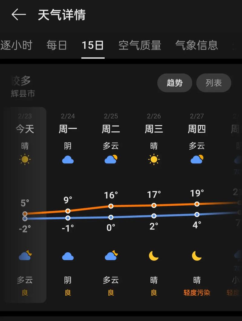 桂阳未来十五天天气，桂阳未来十五天天气情况？  第5张