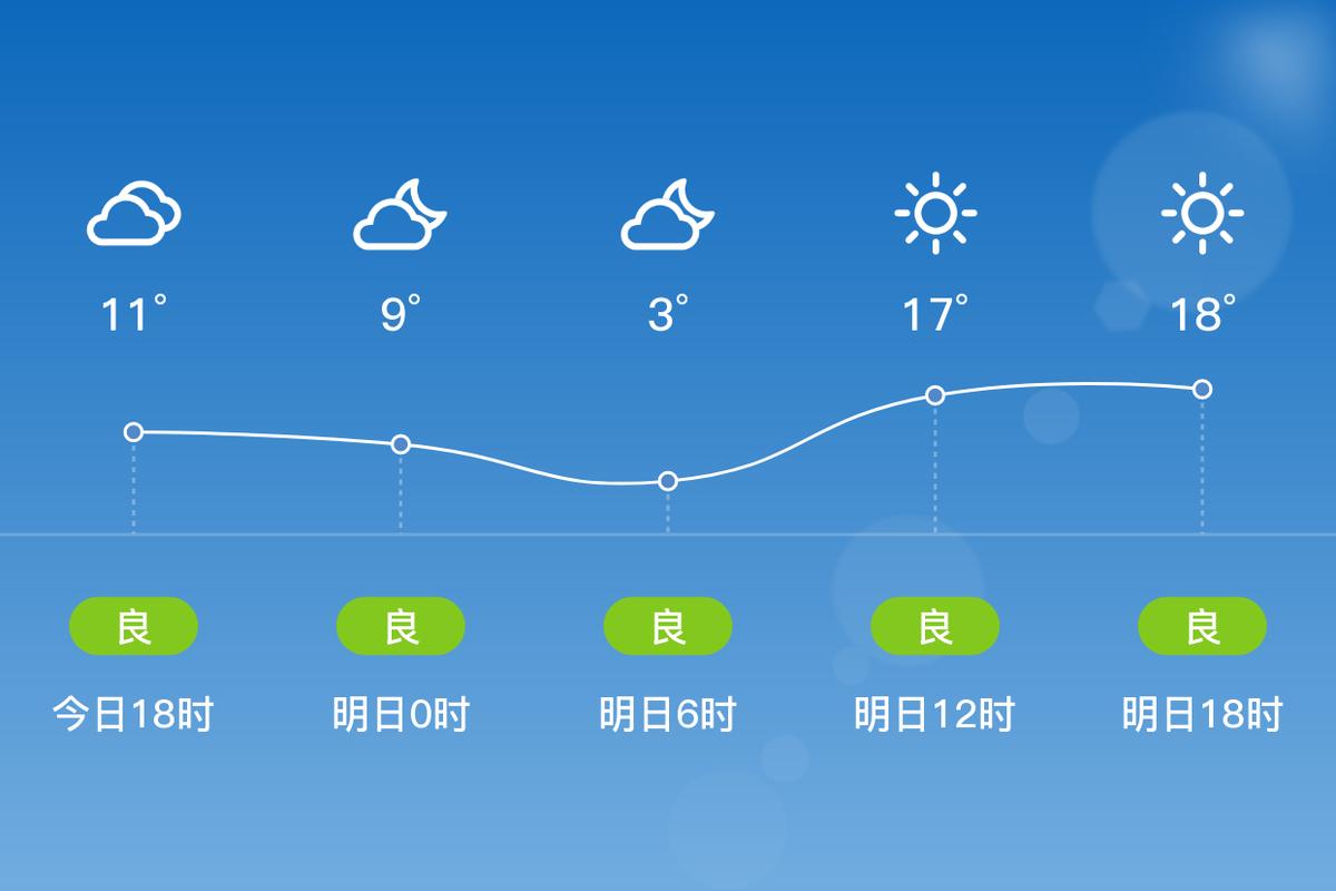 娄底市明天天气预报？娄底市明天天气预报详情？  第3张