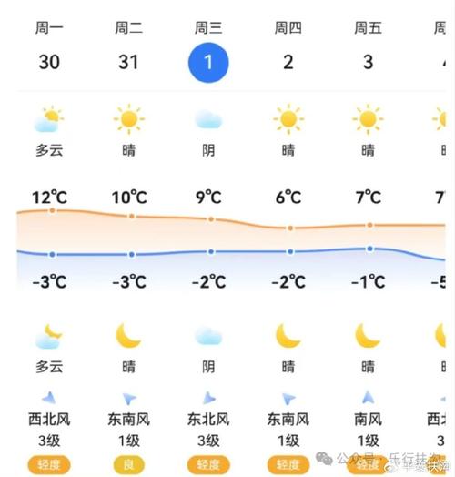 扶沟天气天天气预报，扶沟一周天气预报  第4张