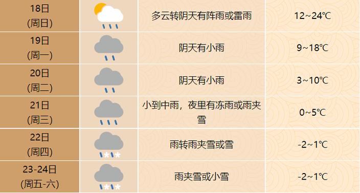 枞阳县明天天气预报，枞阳今天天气预天气预报？  第6张