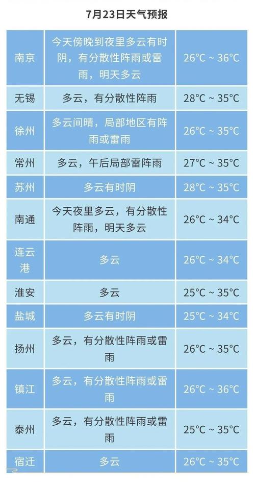 江苏苏州现在的天气，江苏苏州现在的天气怎么样  第4张